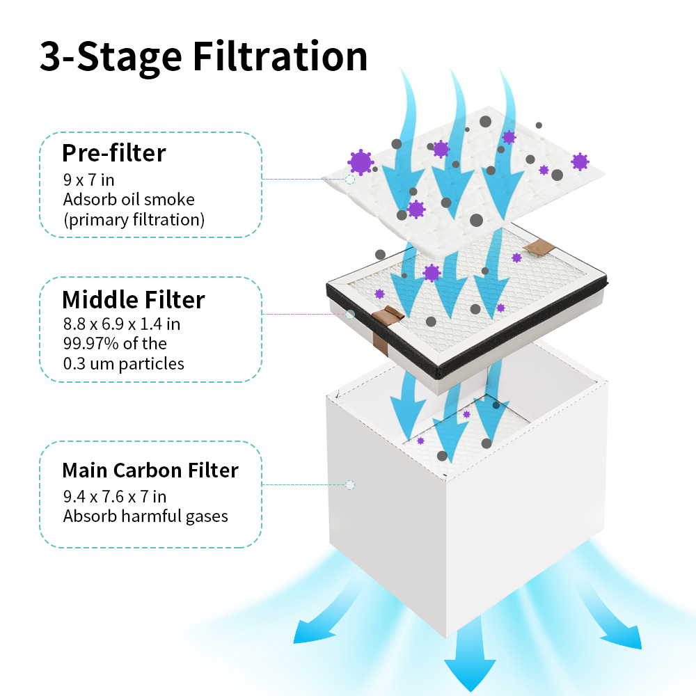 A3 A4 DTF Oven Film Dryer with Purifier thumbnail 8