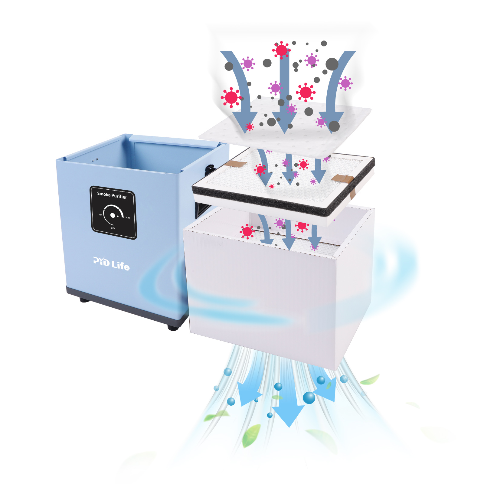 A3 A4 DTF Oven Film Dryer with Purifier thumbnail 12