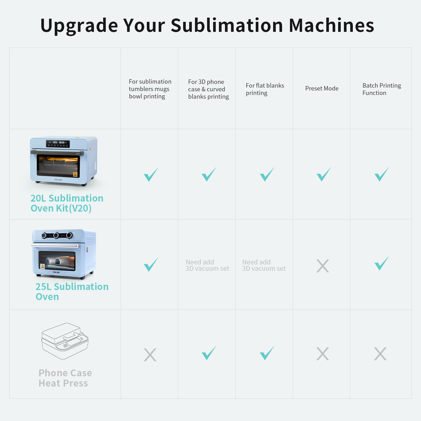 Sublimation Oven with Built-in Vacuum Pump System (20L) thumbnail 3